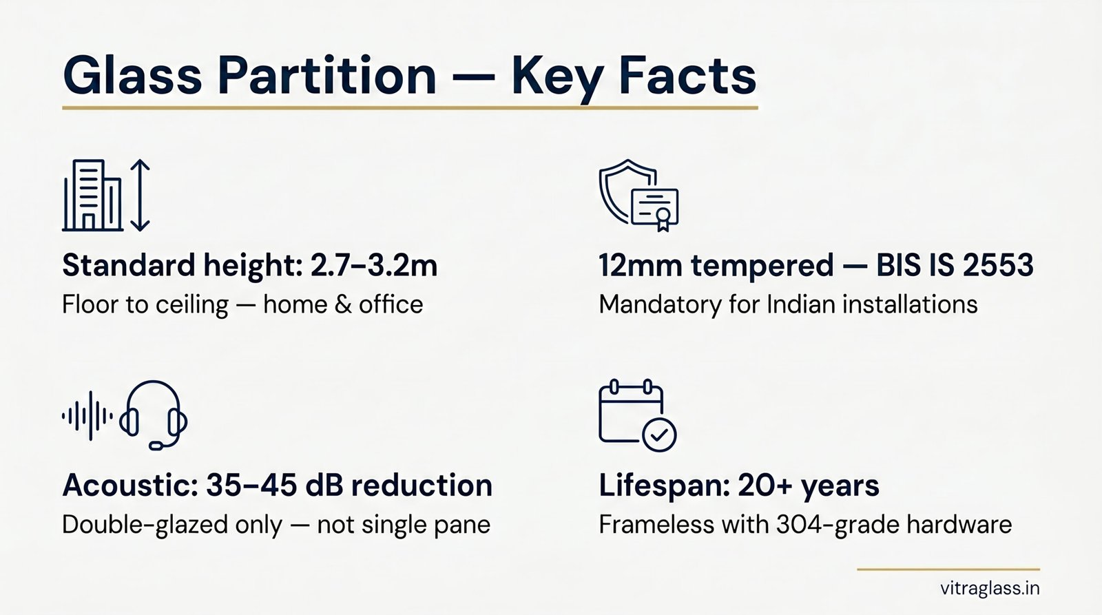 glass partition FAQ guide — vitraglass.in